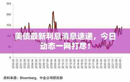 美债最新利息消息速递，今日动态一网打尽！