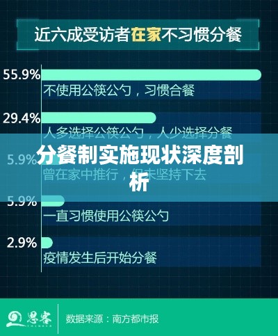 分餐制实施现状深度剖析