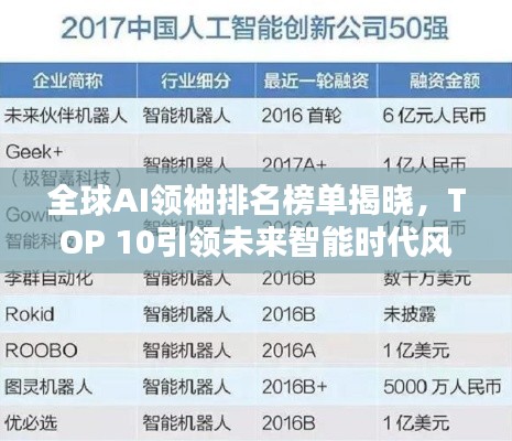 全球AI领袖排名榜单揭晓，TOP 10引领未来智能时代风潮！