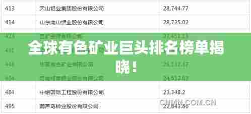 全球有色矿业巨头排名榜单揭晓！
