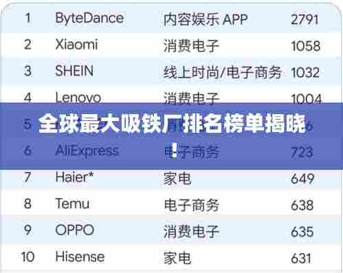 全球最大吸铁厂排名榜单揭晓!