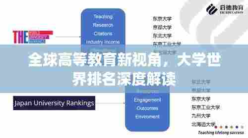 全球高等教育新视角,大学世界排名深度解读