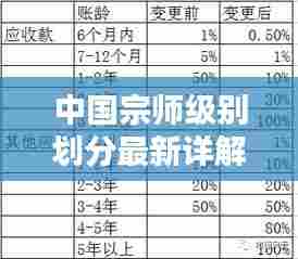 中国宗师级别划分最新详解