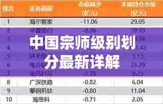 中国宗师级别划分最新详解