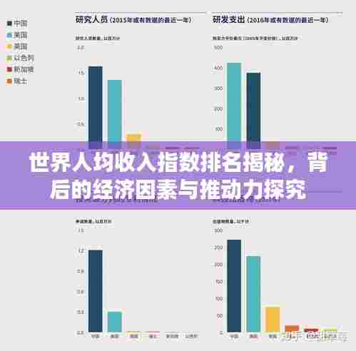 世界人均收入指数排名揭秘,背后的经济因素与推动力探究