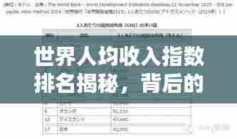世界人均收入指数排名揭秘,背后的经济因素与推动力探究