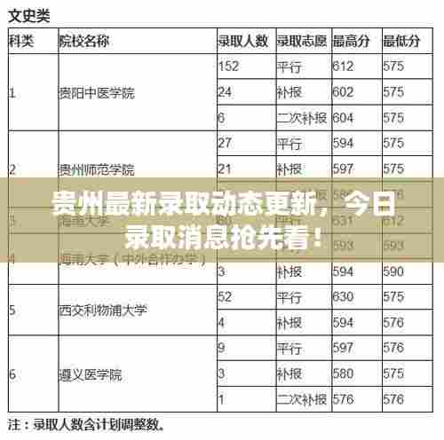 贵州最新录取动态更新,今日录取消息抢先看!