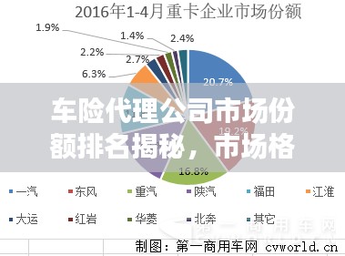 车险代理公司市场份额排名揭秘，市场格局与发展趋势洞察