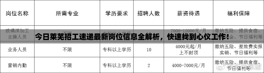 今日莱芜招工速递最新岗位信息全解析，快速找到心仪工作！
