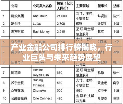 产业金融公司排行榜揭晓,行业巨头与未来趋势展望