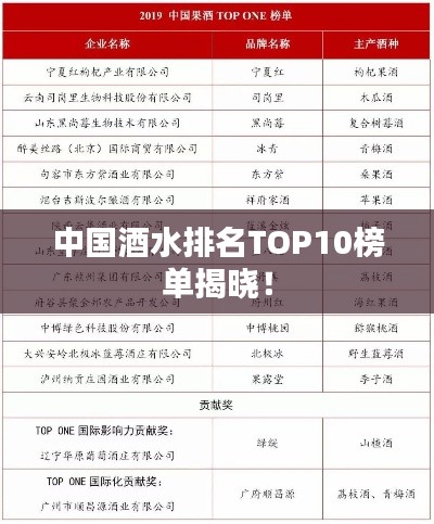 中国酒水排名TOP10榜单揭晓!