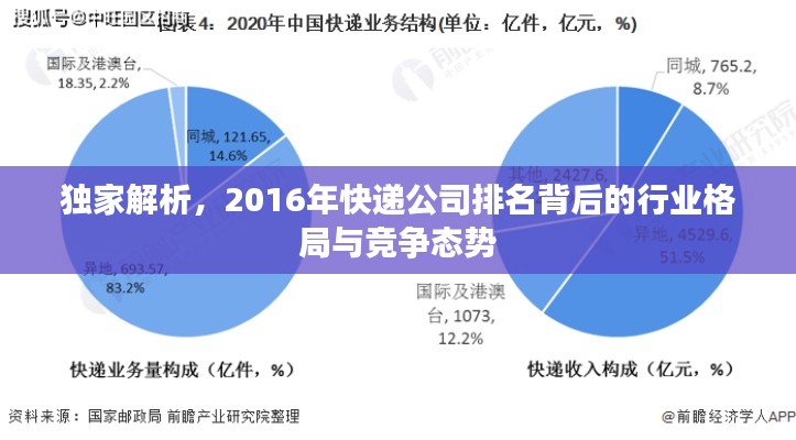 独家解析，2016年快递公司排名背后的行业格局与竞争态势