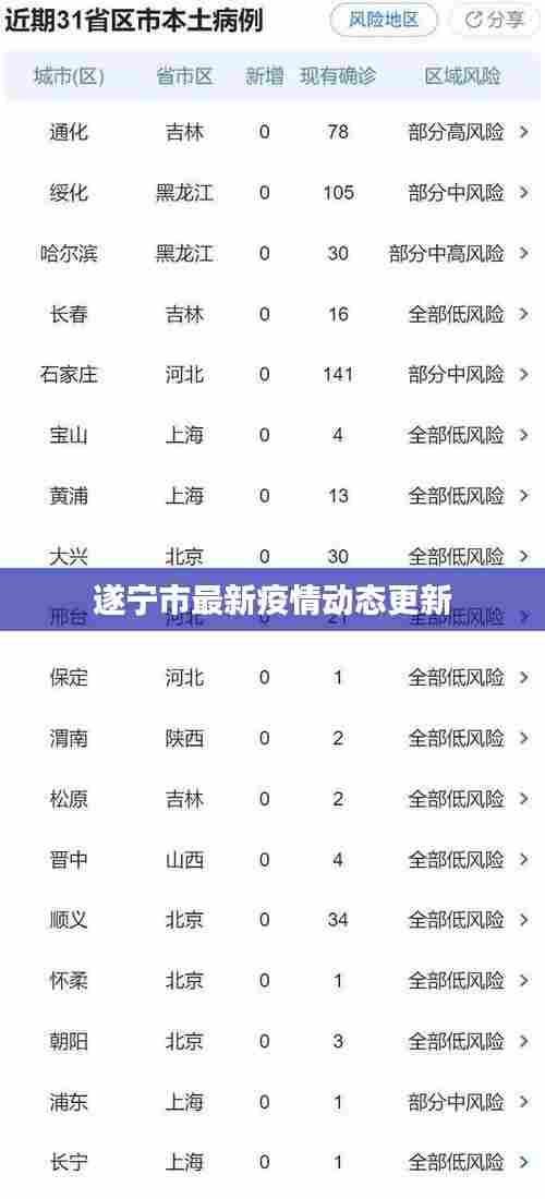 遂宁市最新疫情动态更新