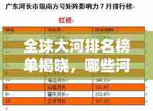全球大河排名榜单揭晓,哪些河流荣登榜首?
