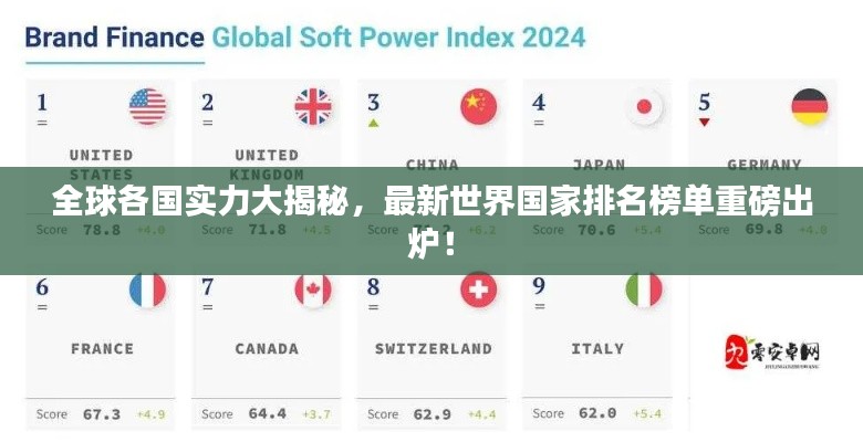 全球各国实力大揭秘,最新世界国家排名榜单重磅出炉!