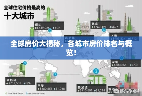 全球房价大揭秘,各城市房价排名与概览!