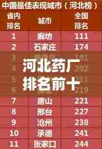 河北药厂排名前十揭晓，权威榜单，不容错过！