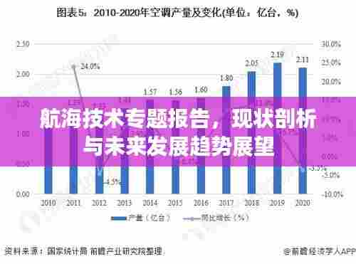 航海技术专题报告，现状剖析与未来发展趋势展望