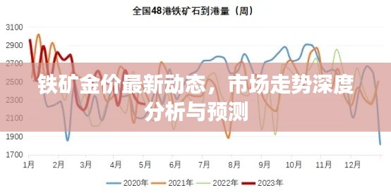 铁矿金价最新动态，市场走势深度分析与预测