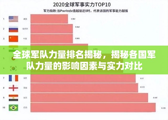 全球军队力量排名揭秘，揭秘各国军队力量的影响因素与实力对比