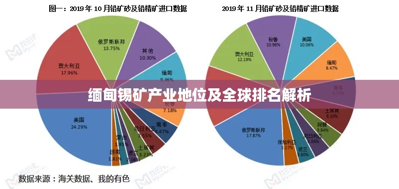 缅甸锡矿产业地位及全球排名解析