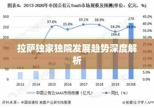 拉萨独家独院发展趋势深度解析