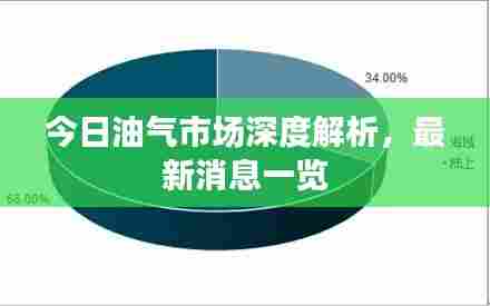 今日油气市场深度解析,最新消息一览