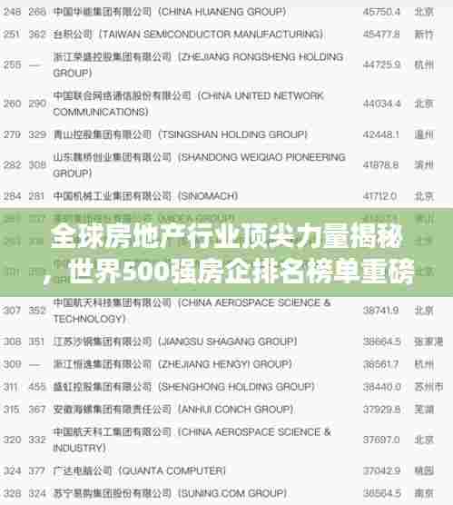 全球房地产行业顶尖力量揭秘，世界500强房企排名榜单重磅出炉！
