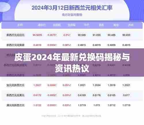 皮蛋2024年最新兑换码揭秘与资讯热议