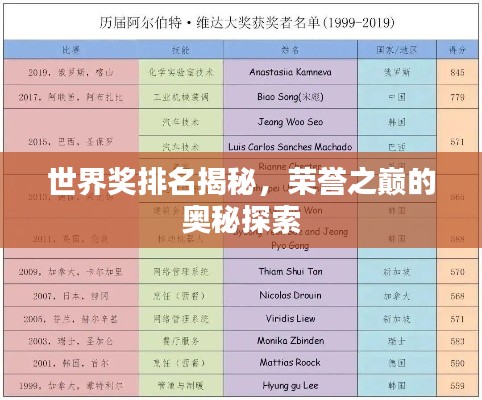 世界奖排名揭秘,荣誉之巅的奥秘探索