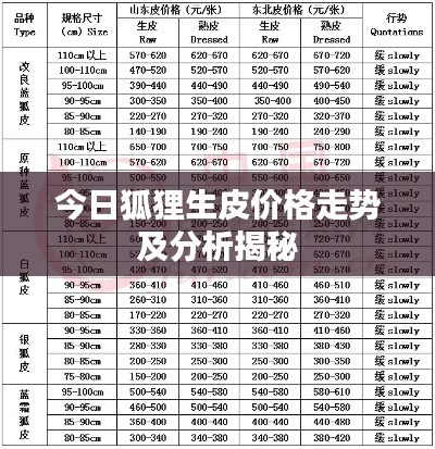 今日狐狸生皮价格走势及分析揭秘