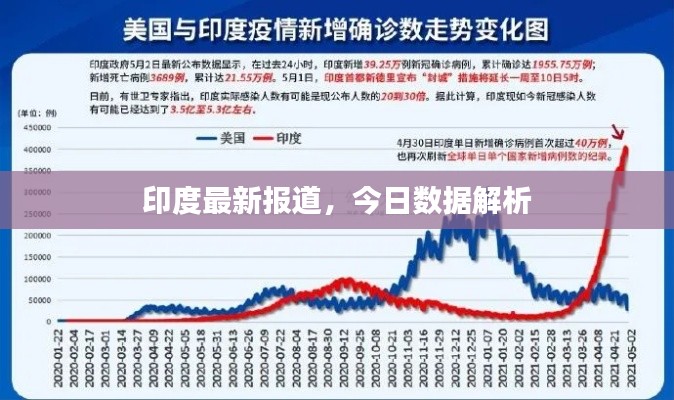 印度最新报道,今日数据解析