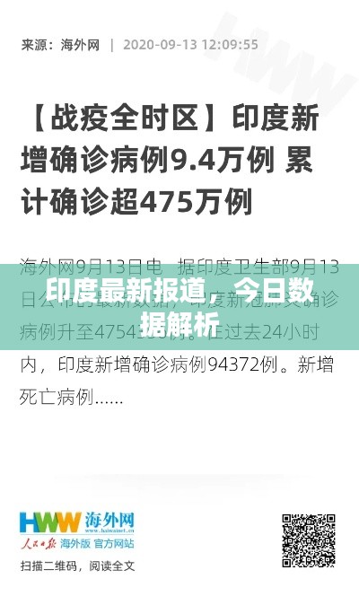 印度最新报道,今日数据解析