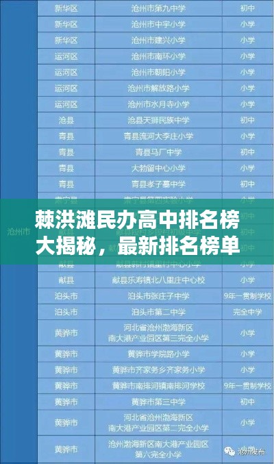 棘洪滩民办高中排名榜大揭秘，最新排名榜单，热门学校一网打尽！