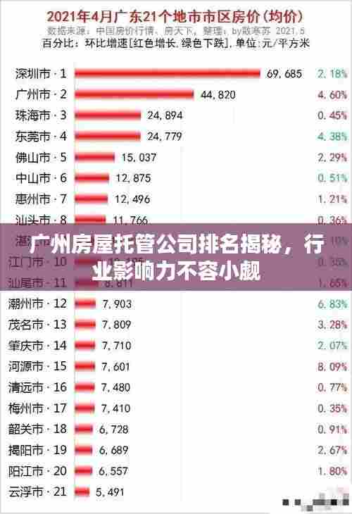 广州房屋托管公司排名揭秘，行业影响力不容小觑