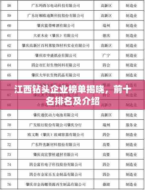 江西钻头企业榜单揭晓,前十名排名及介绍