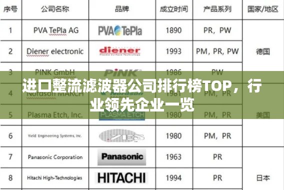 进口整流滤波器公司排行榜TOP，行业领先企业一览