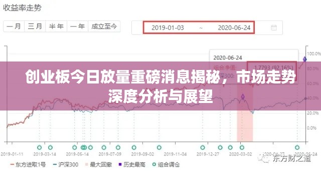创业板今日放量重磅消息揭秘,市场走势深度分析与展望