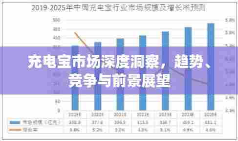 充电宝市场深度洞察，趋势、竞争与前景展望