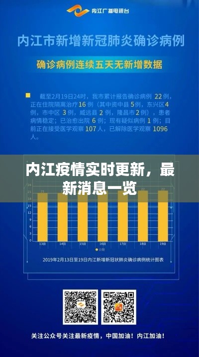 内江疫情实时更新，最新消息一览