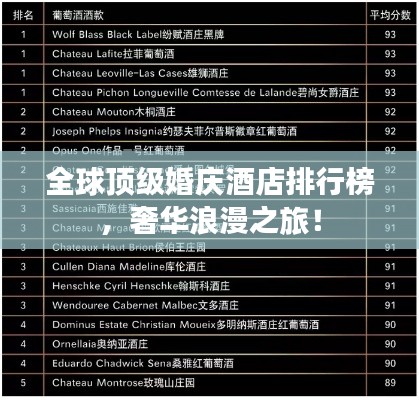 全球顶级婚庆酒店排行榜，奢华浪漫之旅！