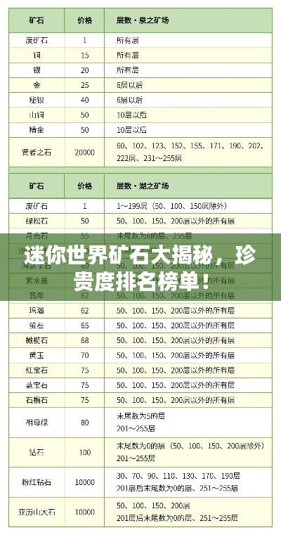 迷你世界矿石大揭秘,珍贵度排名榜单!