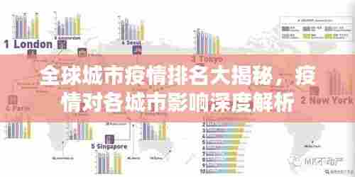 全球城市疫情排名大揭秘，疫情对各城市影响深度解析