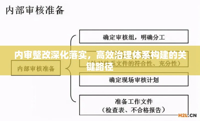 内审整改深化落实，高效治理体系构建的关键路径