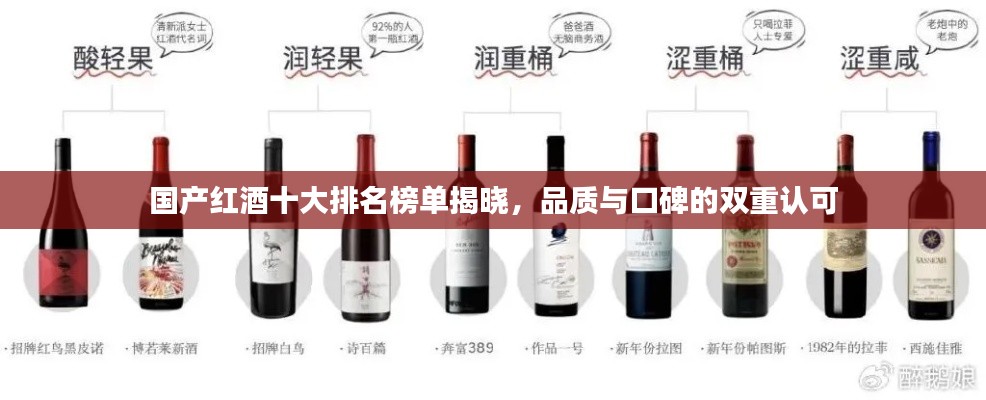 国产红酒十大排名榜单揭晓，品质与口碑的双重认可