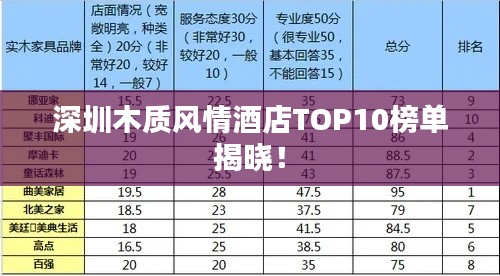 深圳木质风情酒店TOP10榜单揭晓!