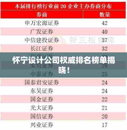 怀宁设计公司权威排名榜单揭晓!