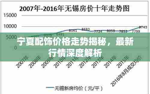 宁夏配饰价格走势揭秘，最新行情深度解析