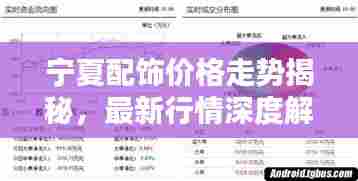 宁夏配饰价格走势揭秘,最新行情深度解析