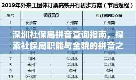 深圳社保局拼音查询指南,探索社保局职能与全貌的拼音之旅